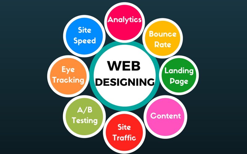 What is Web Designing